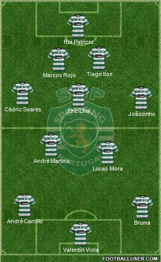 Sporting Clube de Portugal - SAD Formation 2013