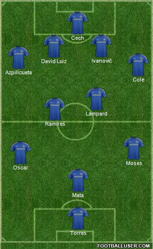 Chelsea Formation 2013