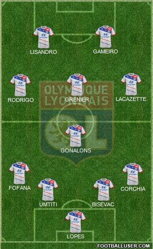 Olympique Lyonnais Formation 2013