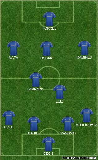 Chelsea Formation 2013