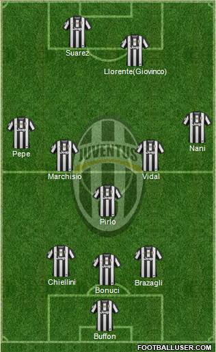 Juventus Formation 2013