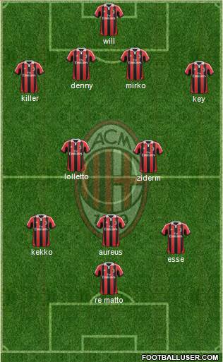A.C. Milan Formation 2013