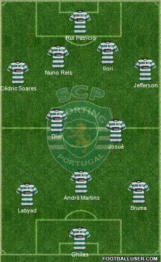 Sporting Clube de Portugal - SAD Formation 2013