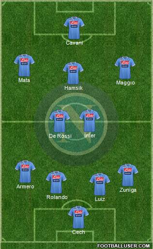 Napoli Formation 2013