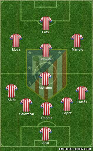 C. Atlético Madrid S.A.D. Formation 2013
