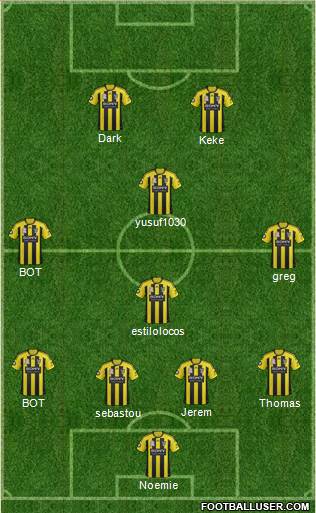 Wellington Phoenix FC Formation 2013