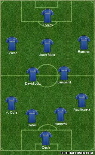 Chelsea Formation 2013