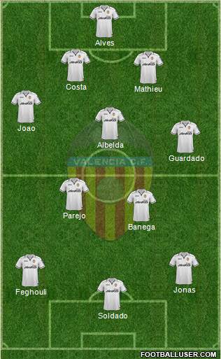 Valencia C.F., S.A.D. Formation 2013
