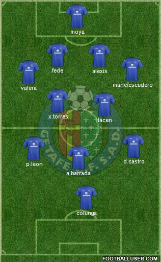 Getafe C.F., S.A.D. Formation 2013