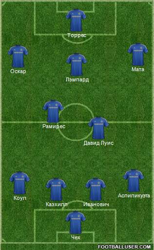 Chelsea Formation 2013