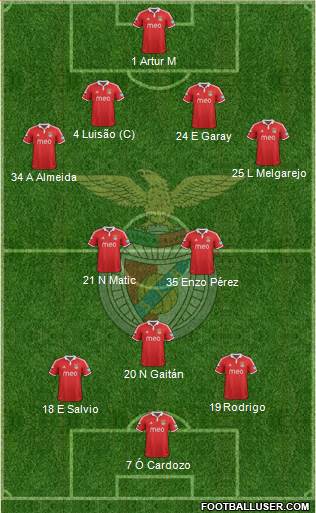 Sport Lisboa e Benfica - SAD Formation 2013