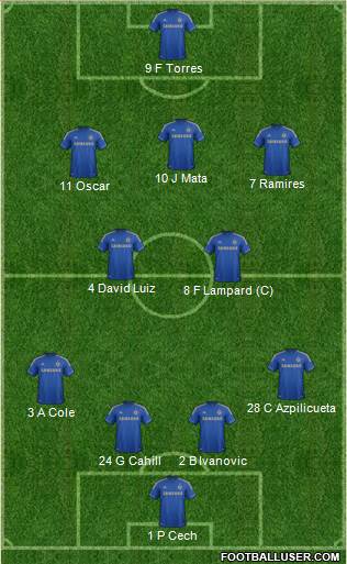 Chelsea Formation 2013