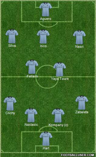 Manchester City Formation 2013