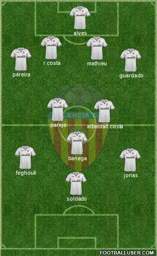 Valencia C.F., S.A.D. Formation 2013