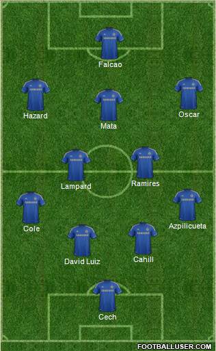 Chelsea Formation 2013