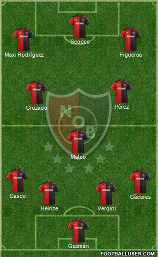 Newell's Old Boys Formation 2013
