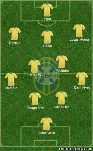 Brazil Formation 2013