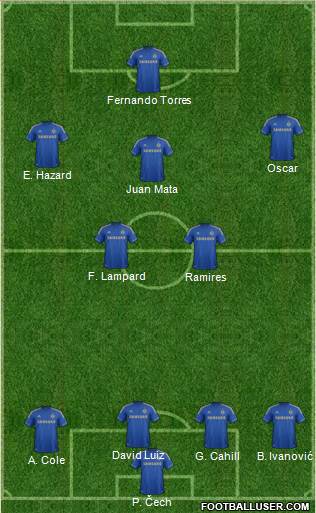 Chelsea Formation 2013