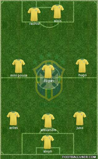 Brazil Formation 2013