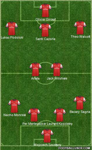 Arsenal Formation 2013