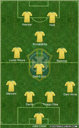 Brazil Formation 2013