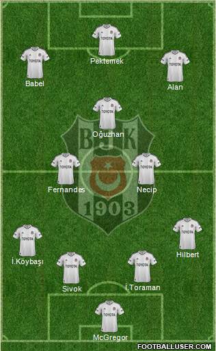 Besiktas JK Formation 2013