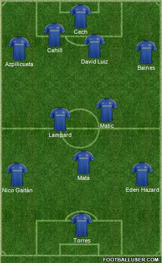 Chelsea Formation 2013