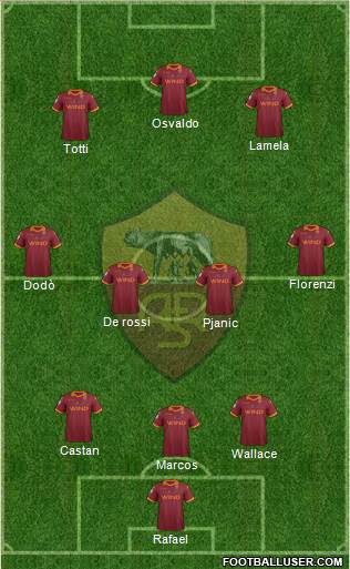 AS Roma Formation 2013