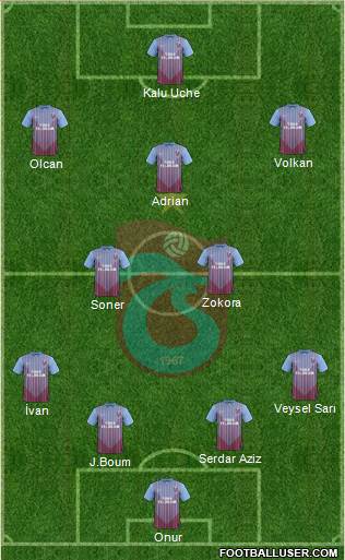 Trabzonspor Formation 2013