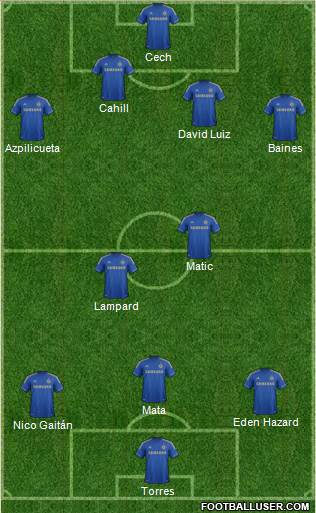 Chelsea Formation 2013