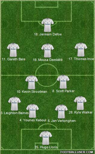 Tottenham Hotspur Formation 2013