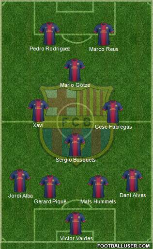 F.C. Barcelona Formation 2013