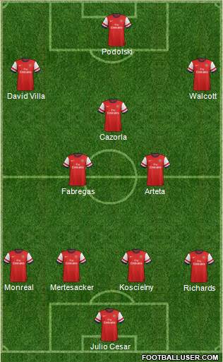 Arsenal Formation 2013