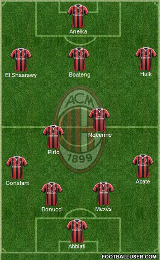A.C. Milan Formation 2013