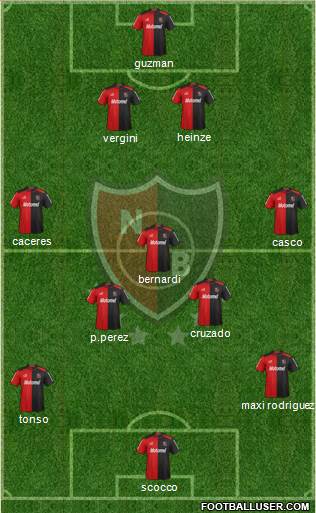 Newell's Old Boys Formation 2013