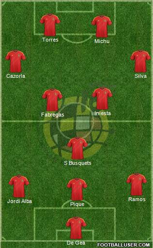 Spain Formation 2013