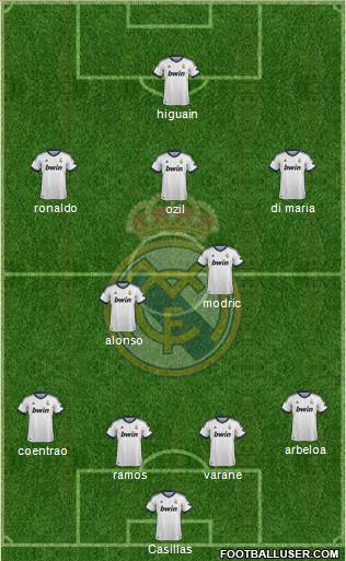 Real Madrid C.F. Formation 2013