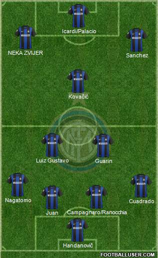 F.C. Internazionale Formation 2013
