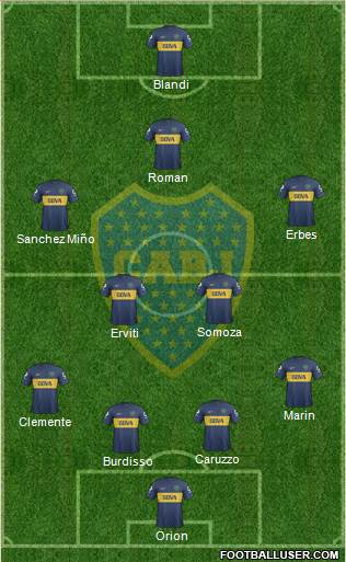 Boca Juniors Formation 2013