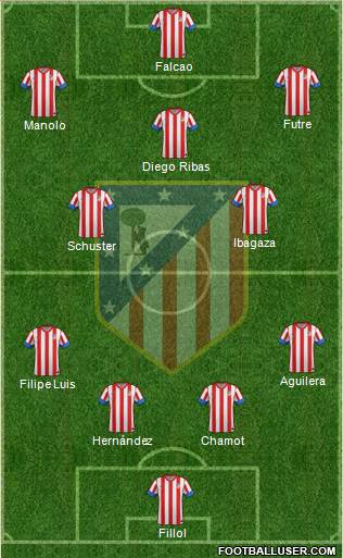 C. Atlético Madrid S.A.D. Formation 2013