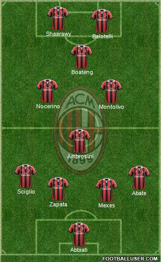 A.C. Milan Formation 2013