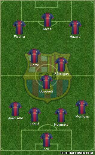 F.C. Barcelona Formation 2013