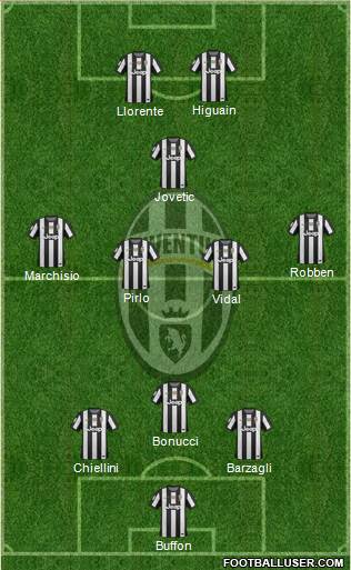 Juventus Formation 2013