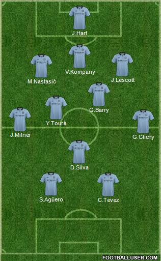Manchester City Formation 2013