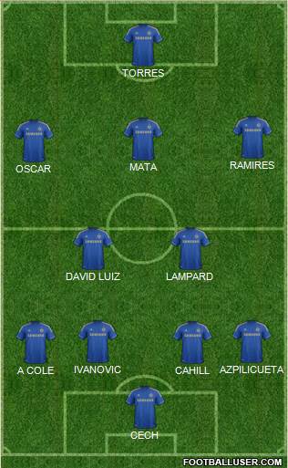 Chelsea Formation 2013