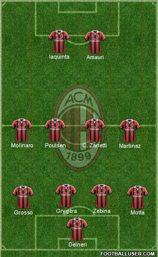 A.C. Milan Formation 2013