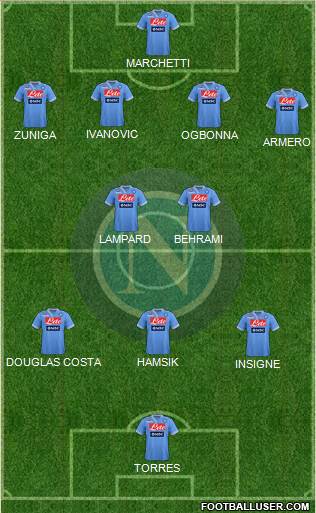 Napoli Formation 2013