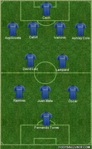 Chelsea Formation 2013