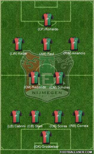 NEC Nijmegen Formation 2013