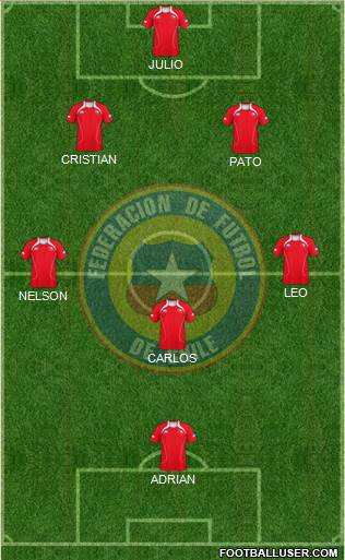Chile Formation 2013